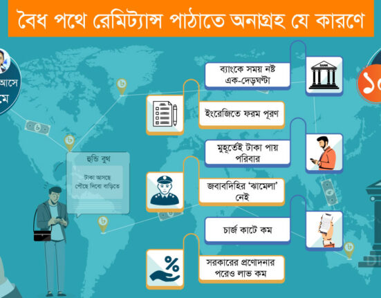 হুন্ডি ব্যবসা ও লেনদেন: অবৈধ হলেও কেন মনোযোগী প্রবাসীরা